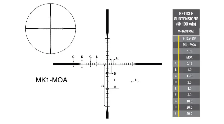 Nikon tactical riflescope