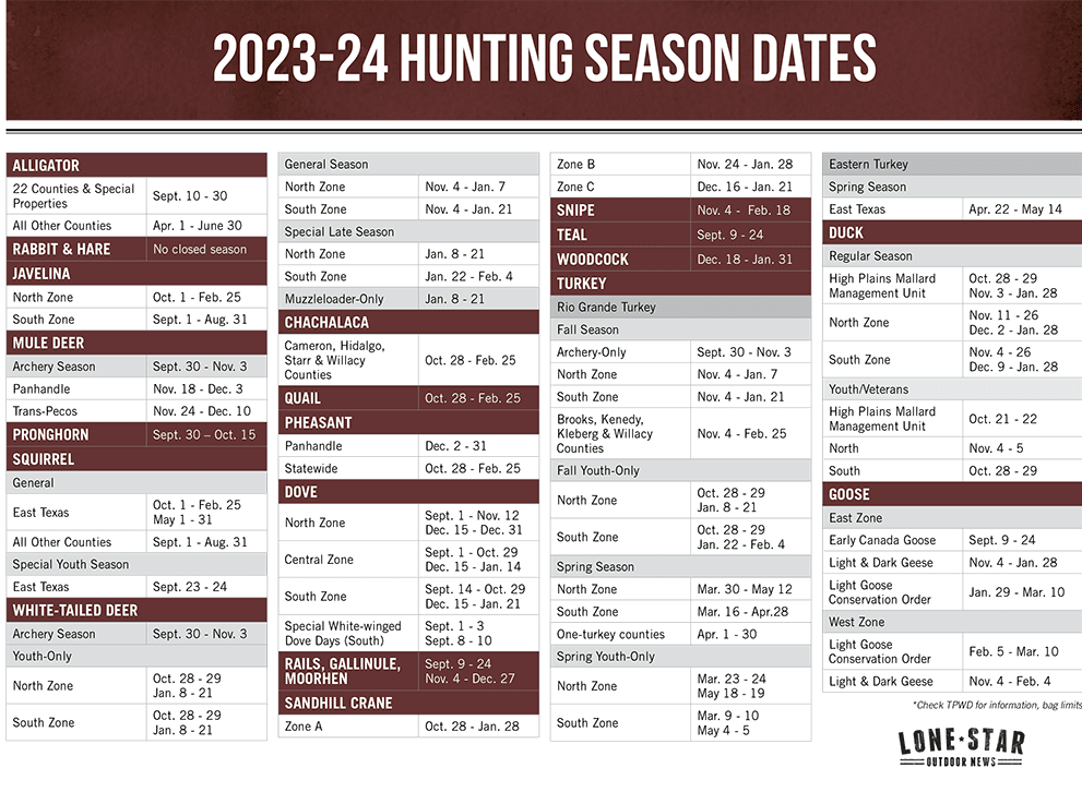 Texas hunting season dates 202324 Texas Hunting & Fishing Lone