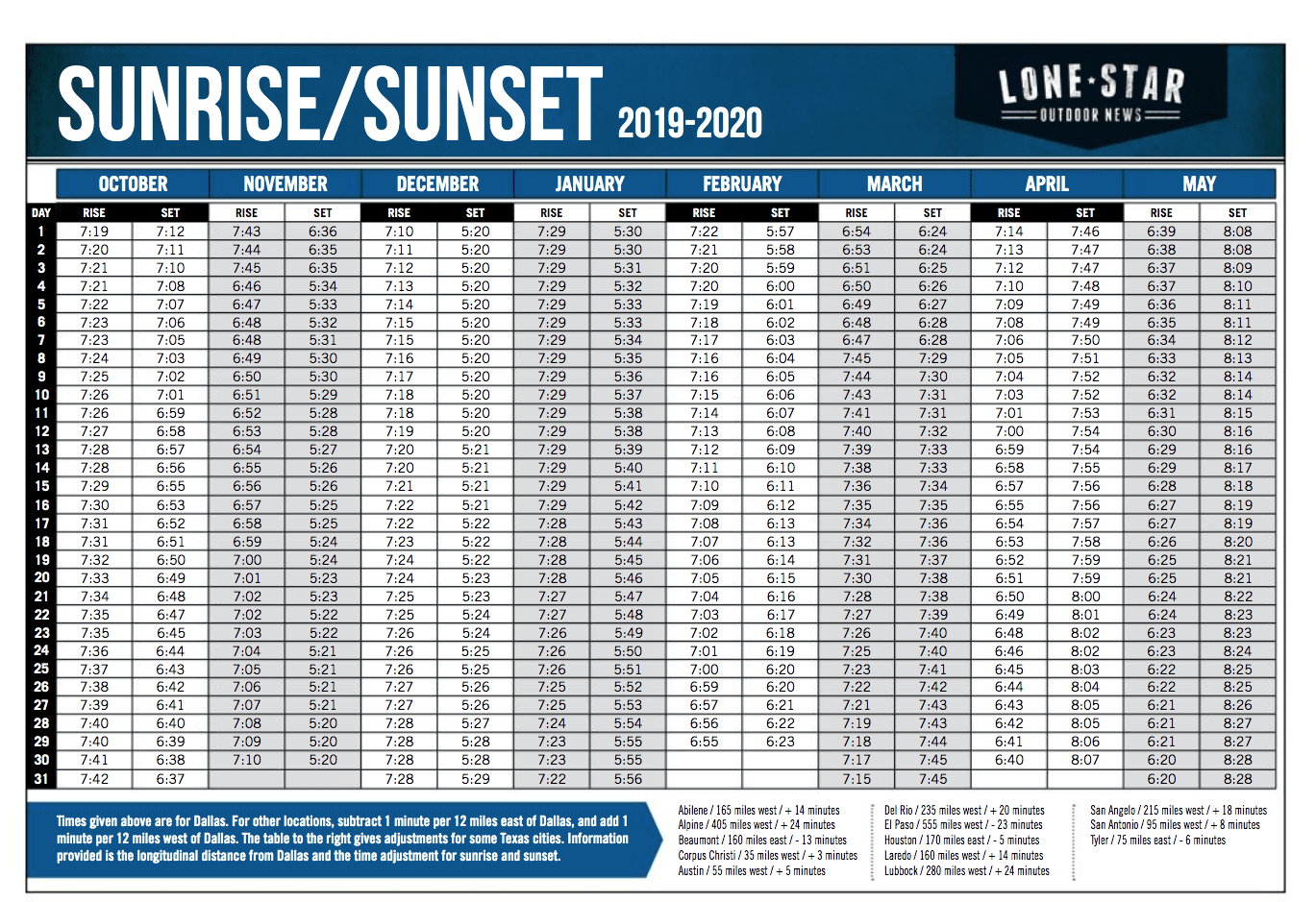 Odnr Sunrise Sunset Table 2024 Rina Veriee