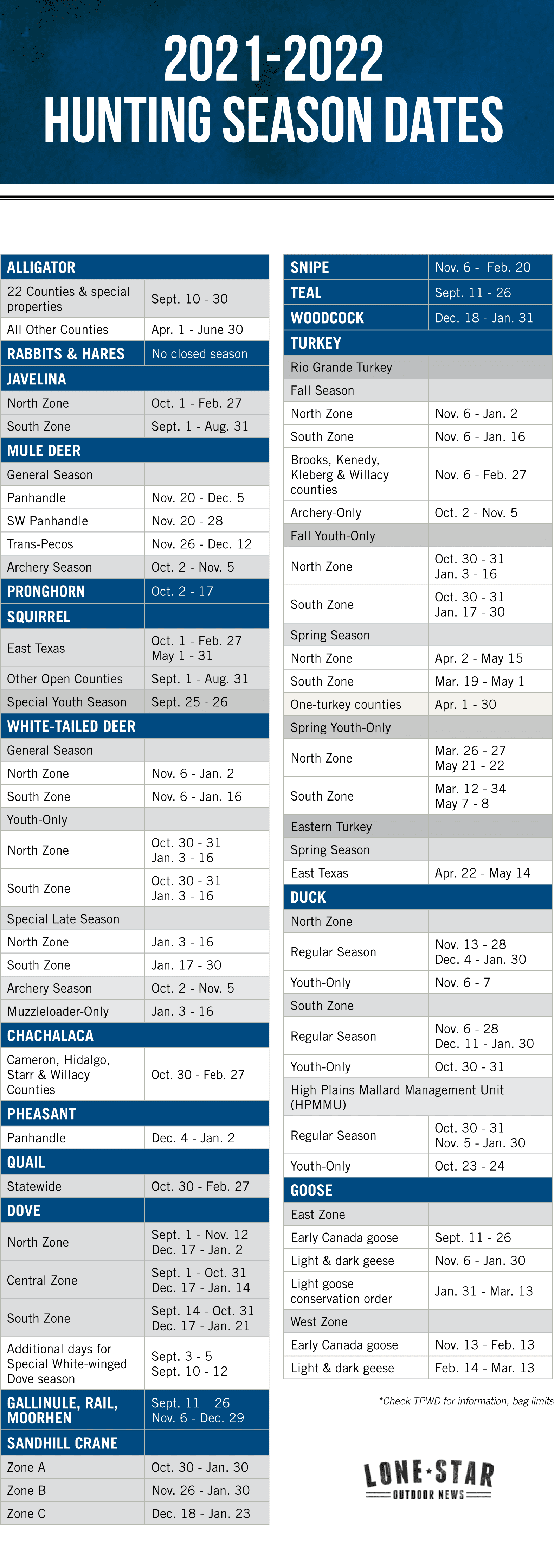 Texas hunting season dates 202122