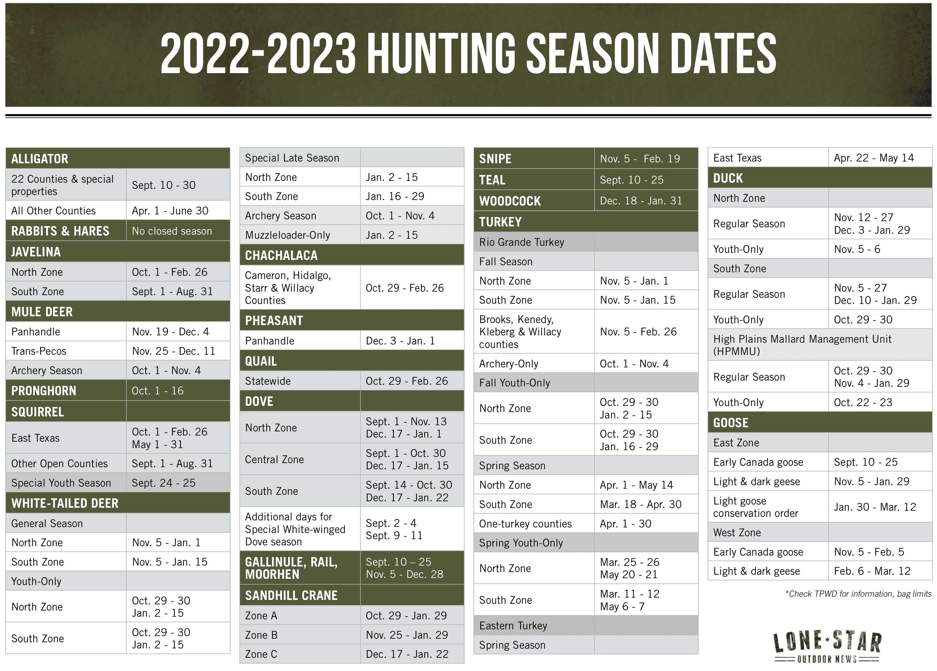 Texas Hunting Season Dates 2022 23 Texas Hunting Fishing Lone Star Outdoor News