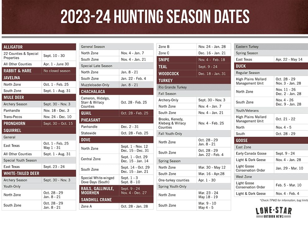 Texas hunting season dates 202324 Texas Hunting & Fishing Lone